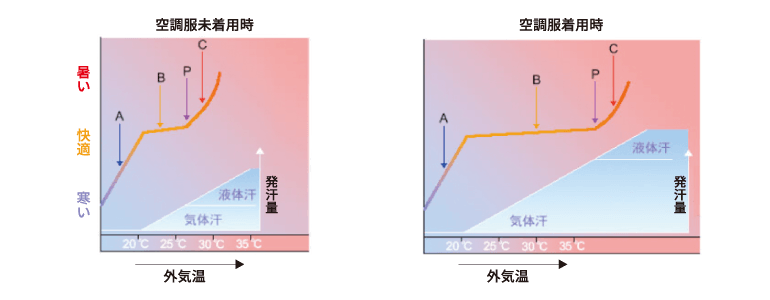 生理クーラーの説明画像