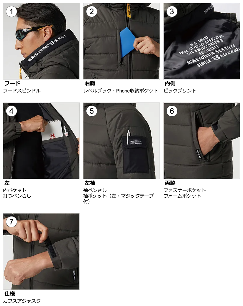 バートル 5030 機能性ポイント