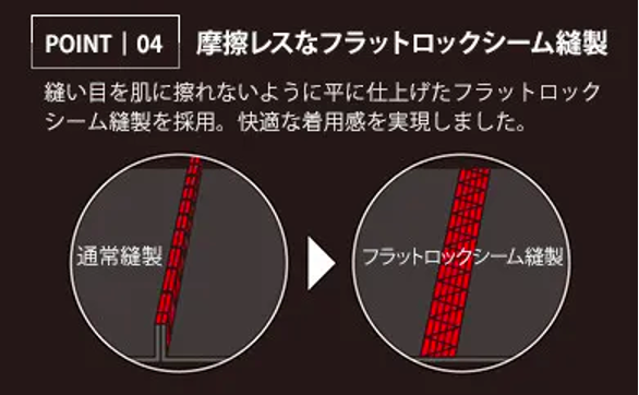 フラットロックシーム縫製